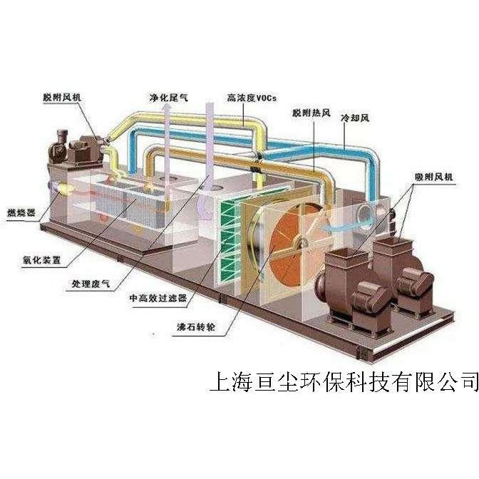 光解靜電式廢氣凈化器